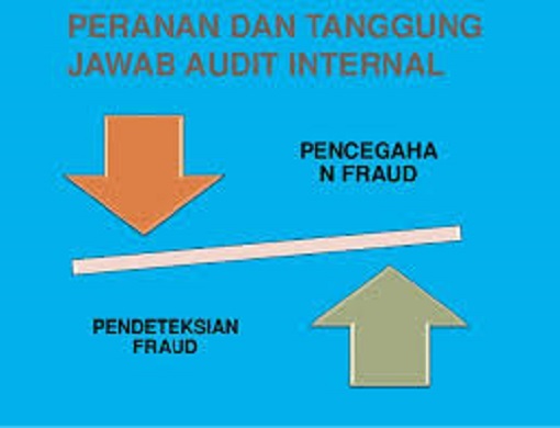 Peran Manajemen Pegawai Dan Internal Auditor Dalam Pencegahan Fraud Kantor Akuntan Publik Suryanto Ak M Si Ca Cpa Csep
